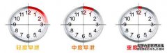 九江怎么样治疗早泄