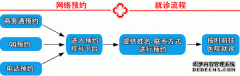 九江早泄的形成原因是什么呢